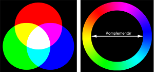Farben Farbwahrnehmung Farbbegriffe